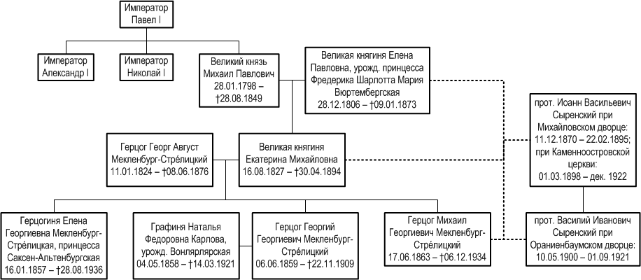 ���������, �������� � ����������-����������